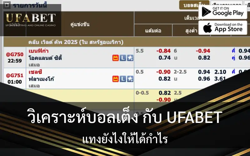 รูปภาพนี้เป็นปก เกี่ยวกับเรื่อง วิเคราะห์บอลเต็งกับ UFABET แทงยังไงให้ได้กำไร